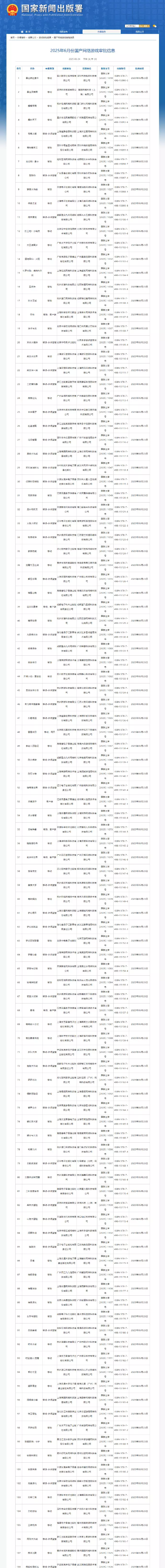 2025年6月份国产网络游戏审批信息公布，共147款国产网络游戏过审。 ​​​
