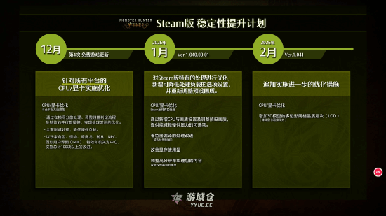 《怪猎荒野》重磅性能优化公布!但分三段更新