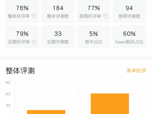 《小小梦魇3》Steam多半好评！价格高内容少